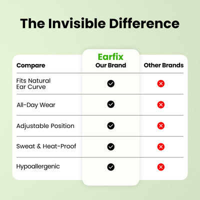 EarFix™ Invisible Ear Corrector